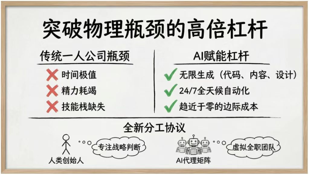 我一个人用AI把生意做到了海外(图5)