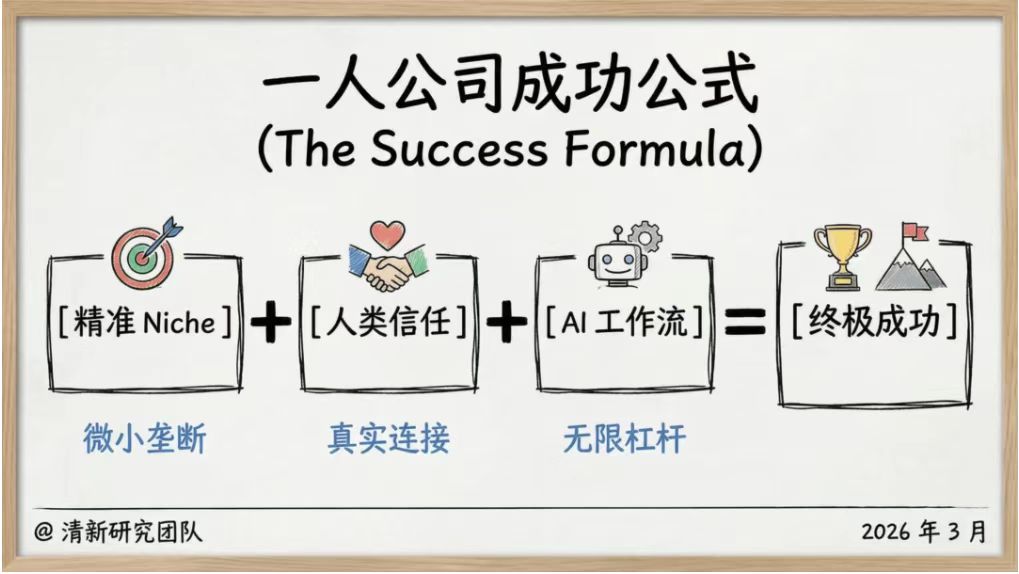 我一个人用AI把生意做到了海外(图7)